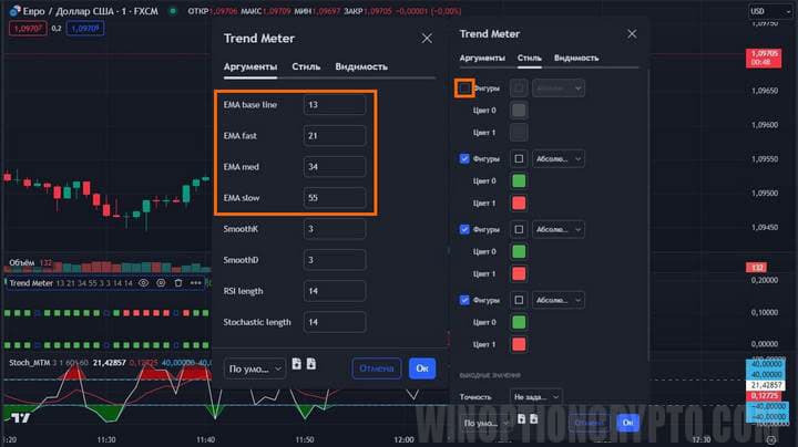 indicator parameters in trend meter