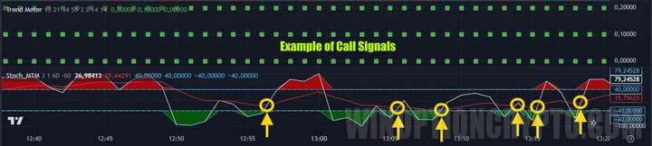 overbought and oversold in trend meter