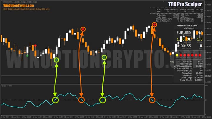 chart in trx pro scalper