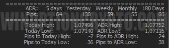 ADR indicator information panel