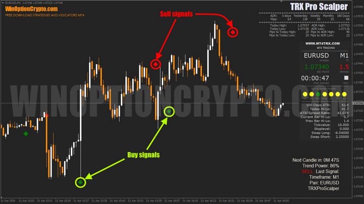 signals in trx pro scalper