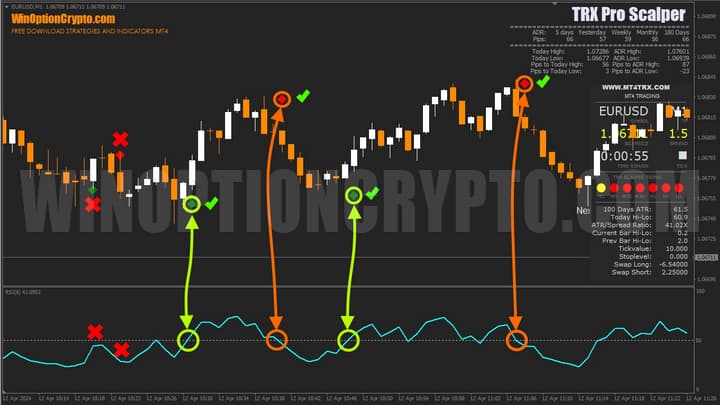 confirmation of signals in RSI in trx pro scalper