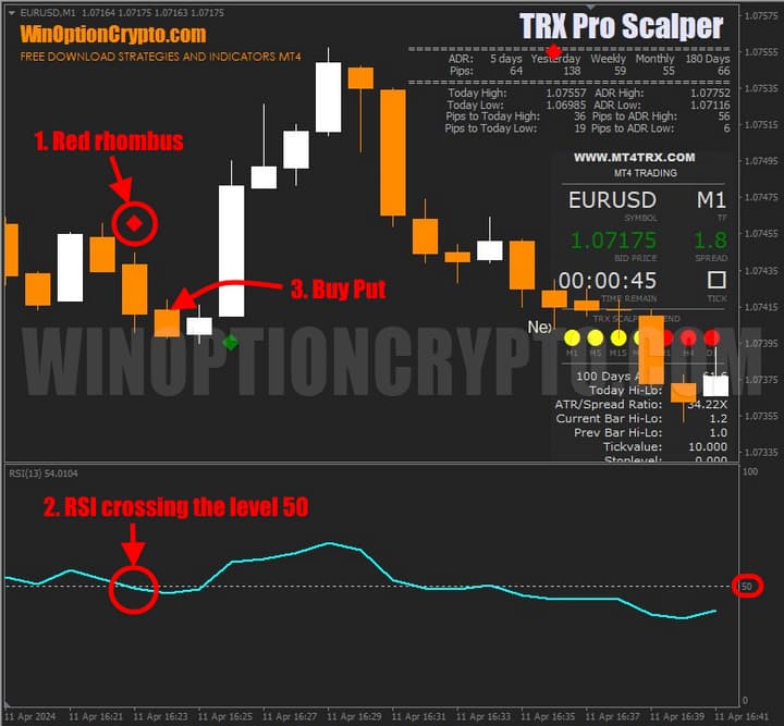 signal to buy put option