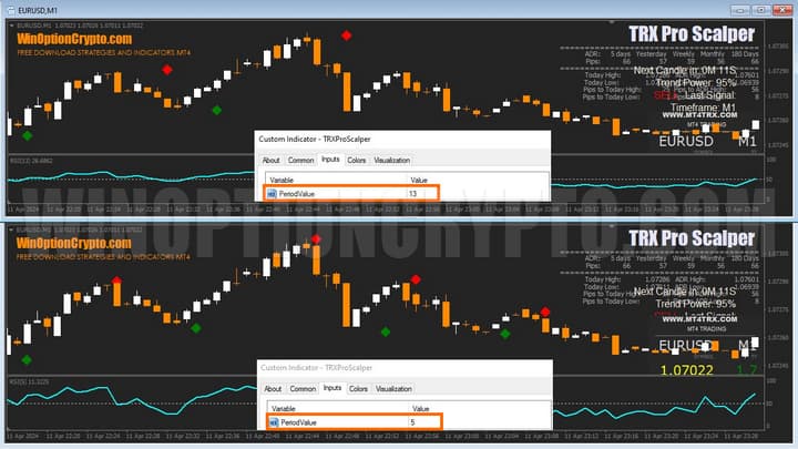 setting signal accuracy in trx pro scalper